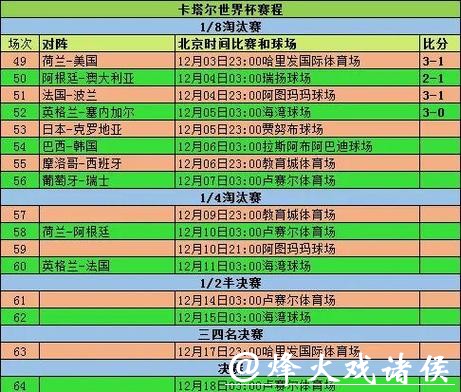 世界杯赛事投注指南 世界杯赛事投注指南