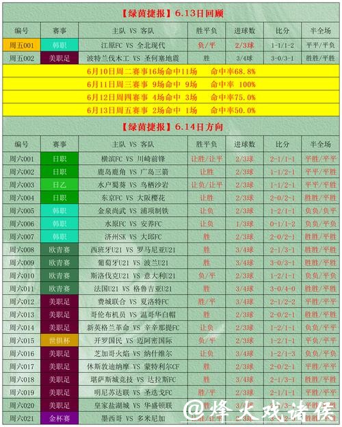如何通过世界杯外围入口进行投注攻略分析 如何通过世界杯外围入口进行投注攻略分析