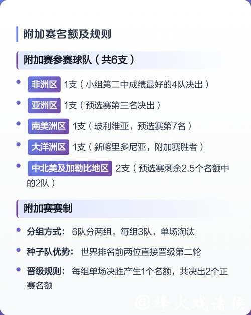 2026世界杯下注策略详解 2026世界杯下注策略详解