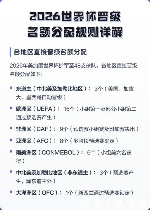 2026世界杯下注策略详解 2026世界杯下注策略详解