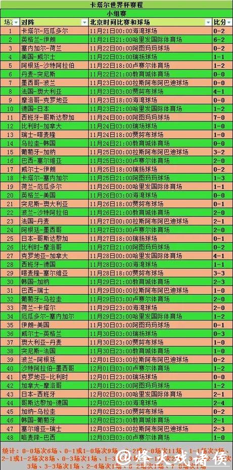 全面解读世界杯盘口数据