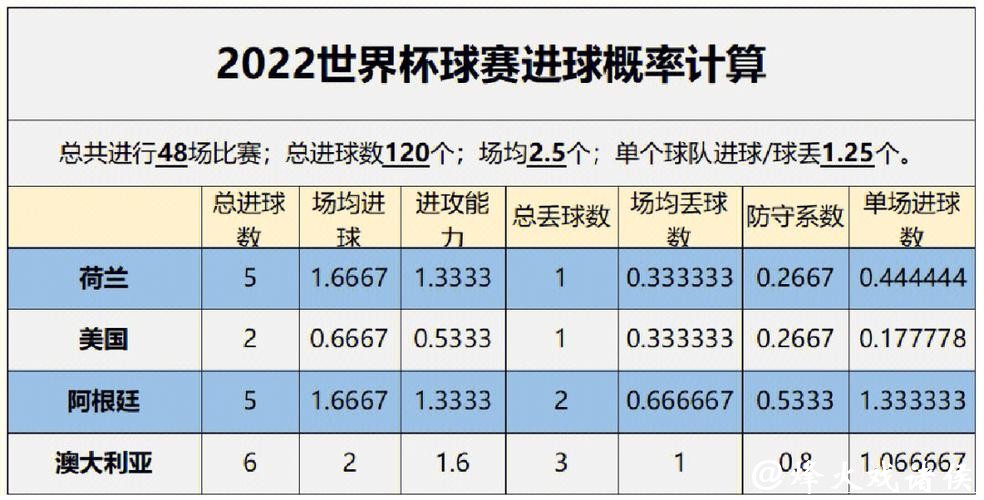 世界杯比赛数据趋势分析与预测